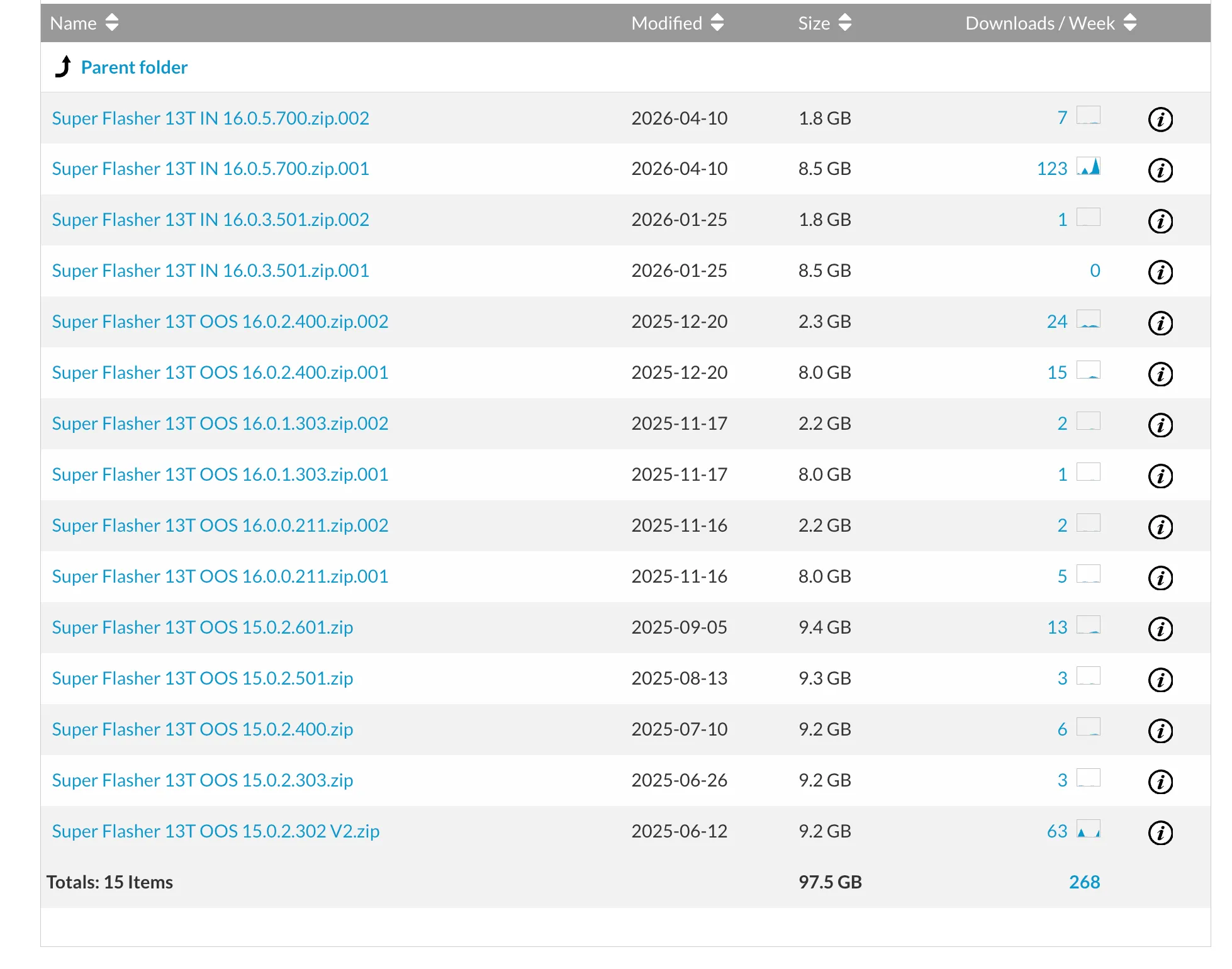 SourceForge OxygenOS Flashers 文件列表